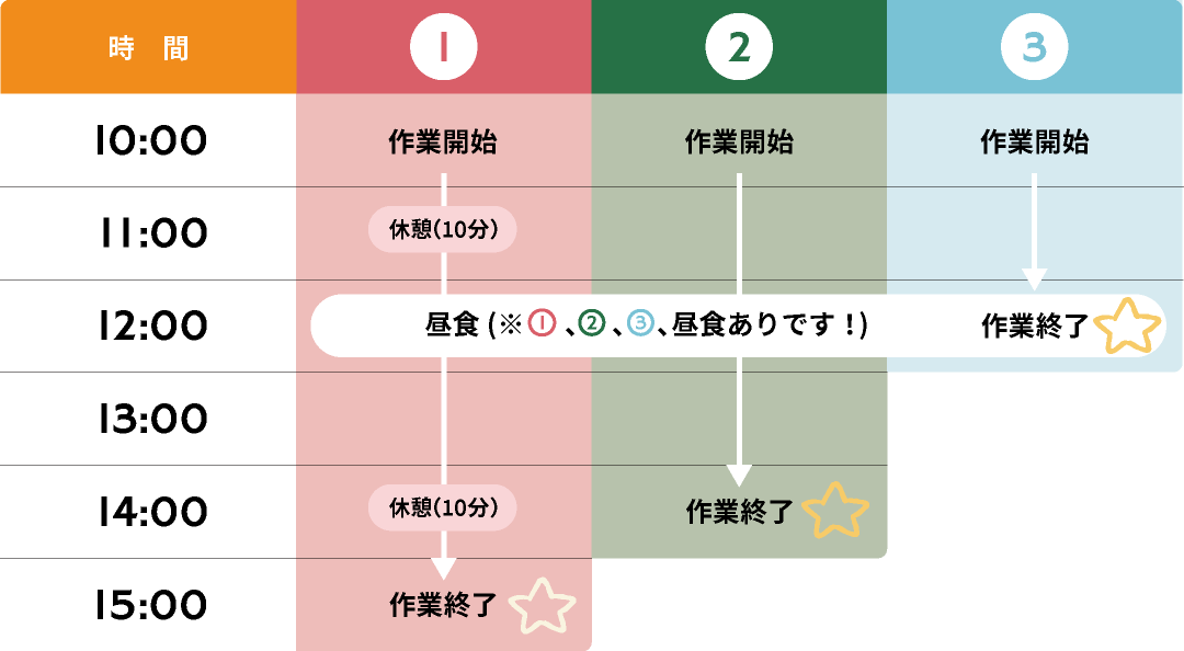 就労時間