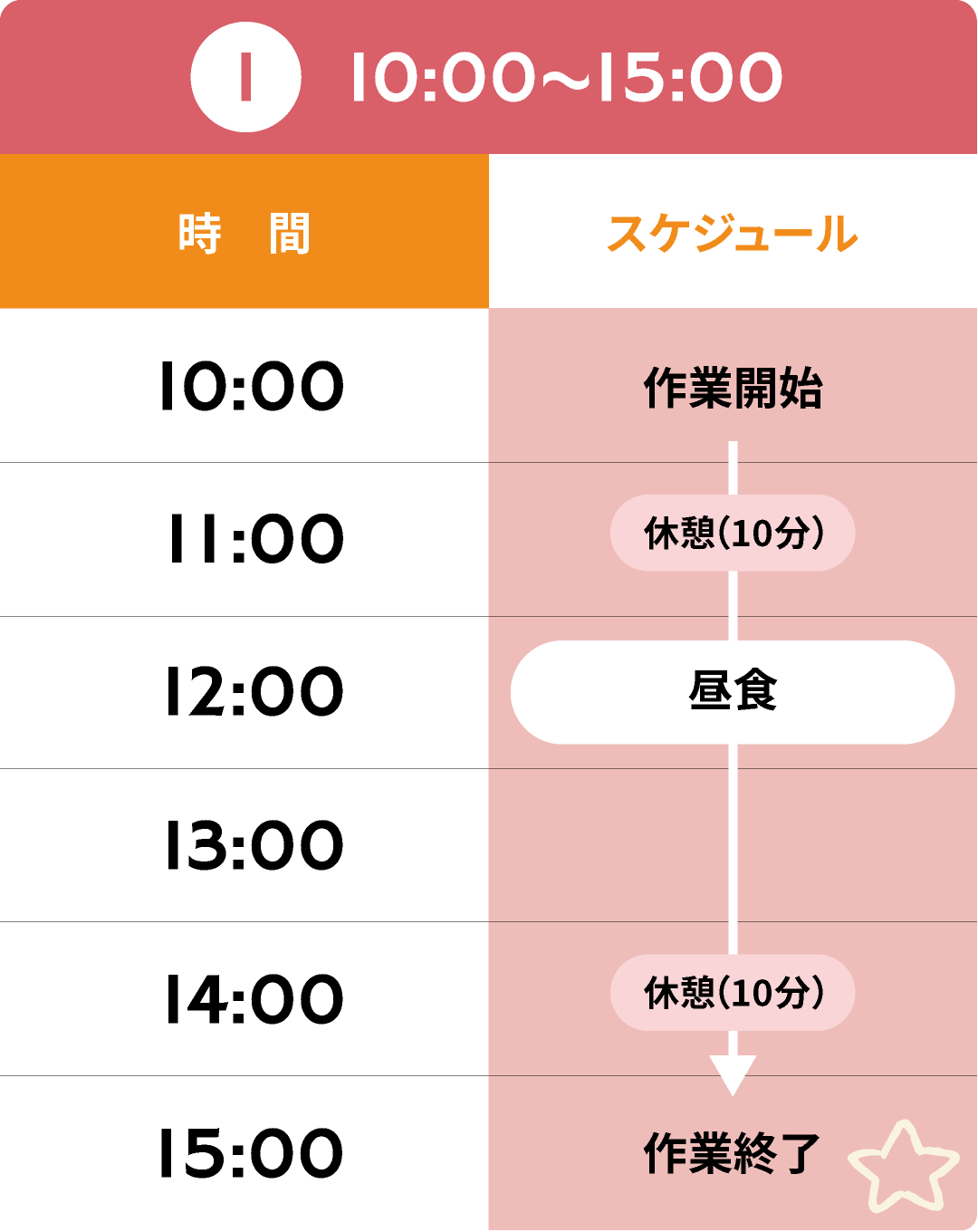就労時間①