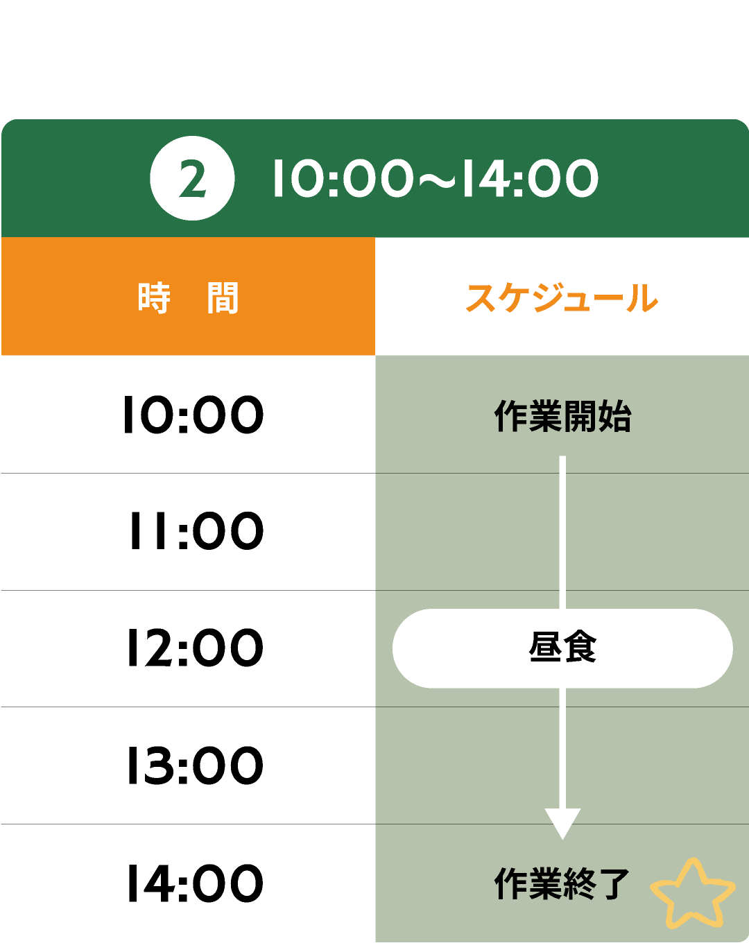 就労時間②