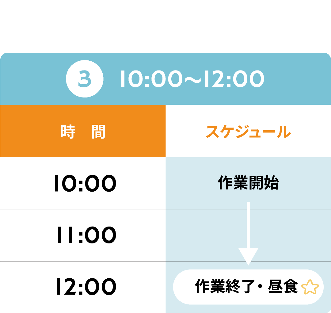 就労時間③